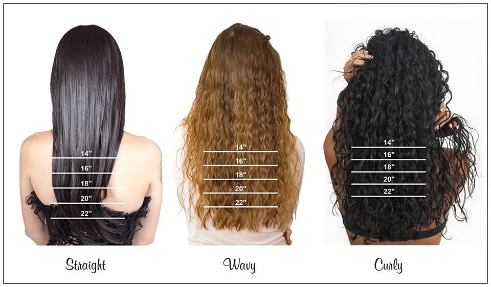 hair length chart front